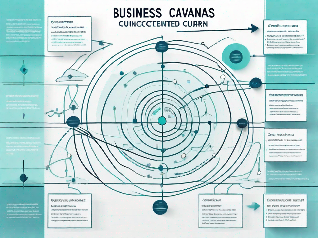 A business model canvas with various interconnected paths symbolizing the customer journey