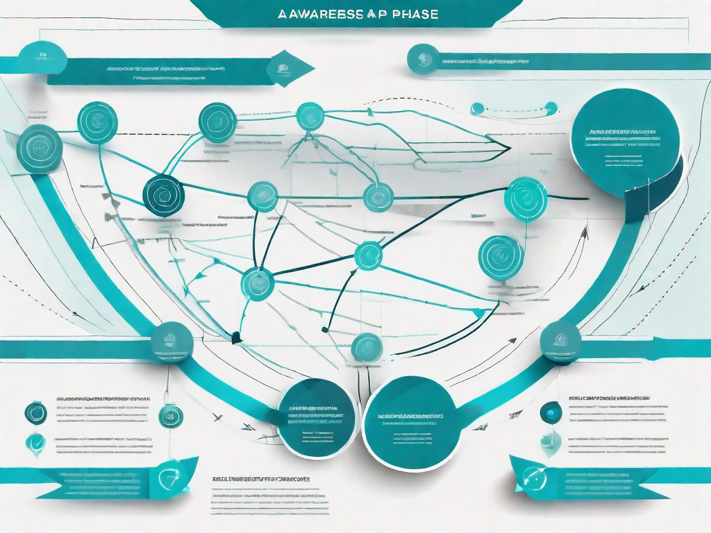 A roadmap with various stages