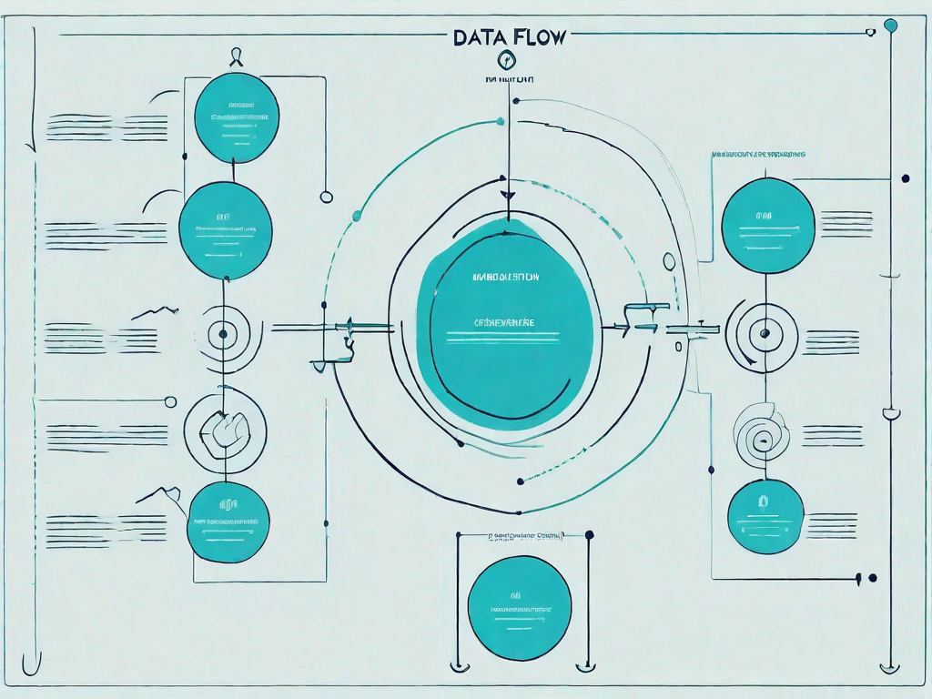 A data flow diagram with various input and output points