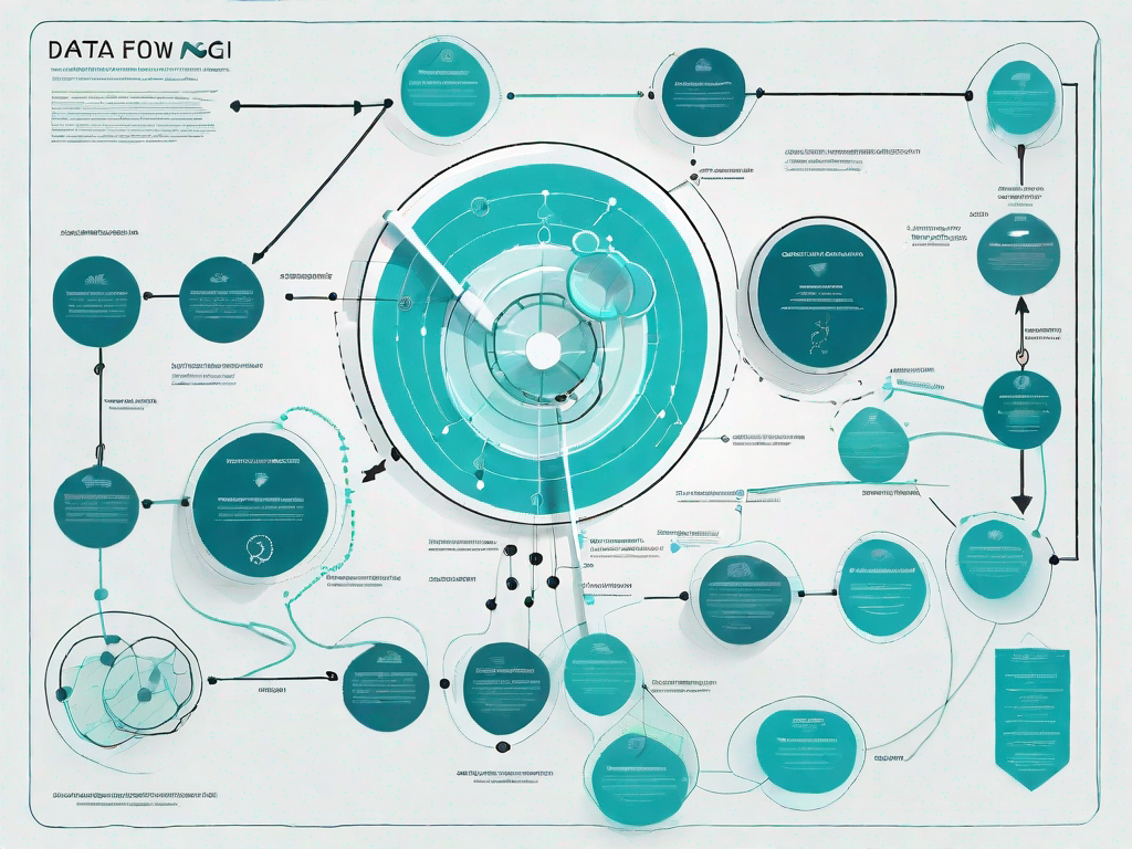 A data flow diagram with various nodes and pathways