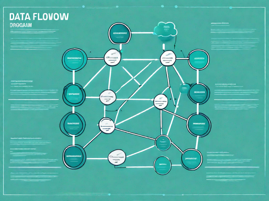 A data flow diagram with various interconnected nodes symbolizing different product pricing factors