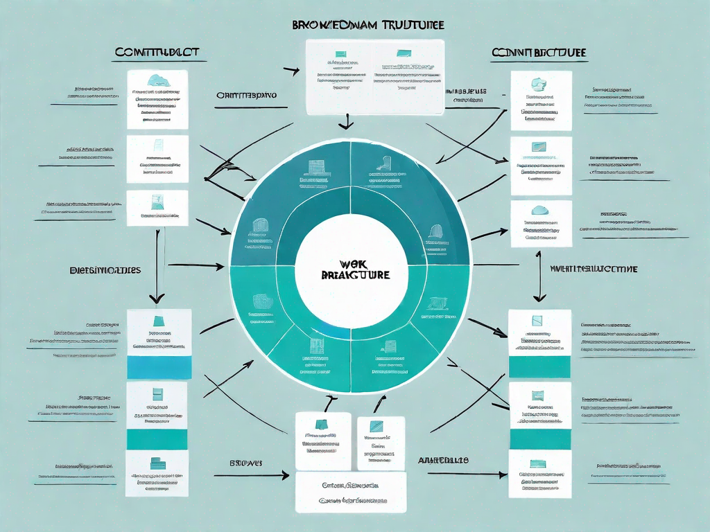 A work breakdown structure chart with different elements such as brainstorming