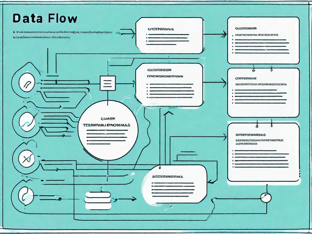 A data flow diagram with symbols representing customer testimonials