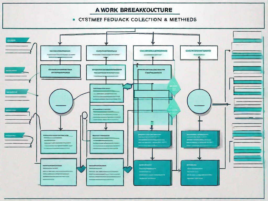 A work breakdown structure chart with different elements symbolizing customer feedback