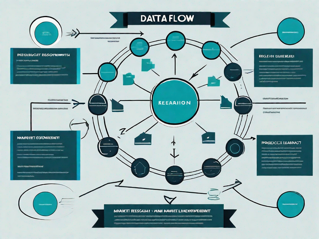 A data flow diagram with various elements like rectangles