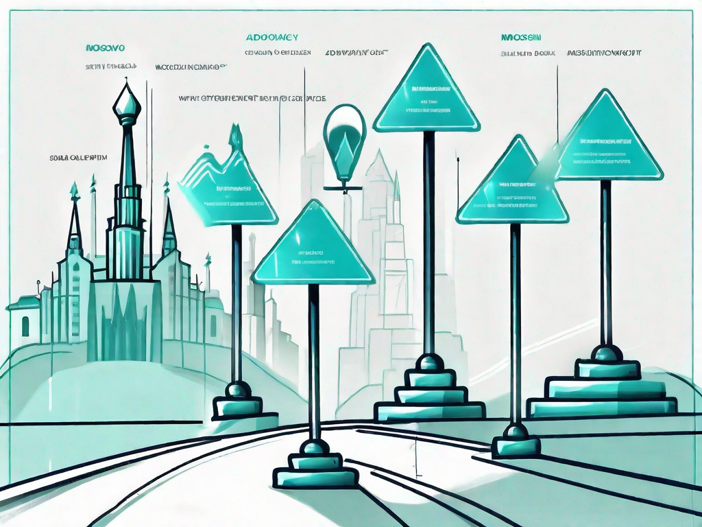 A roadmap with signposts labeled with moscow principles (must